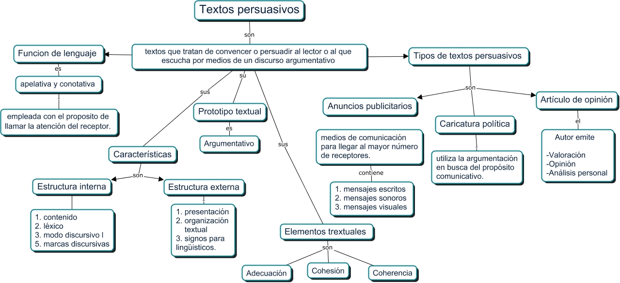 Mapa Conceptual De Caricatura TONG ILMU